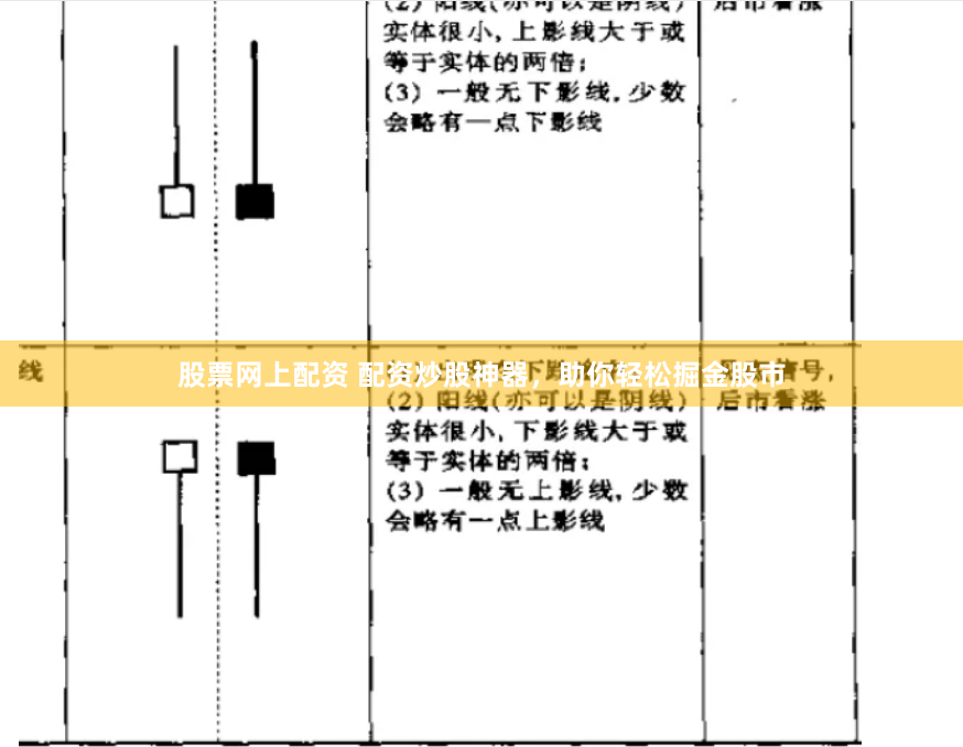 股票网上配资 配资炒股神器，助你轻松掘金股市