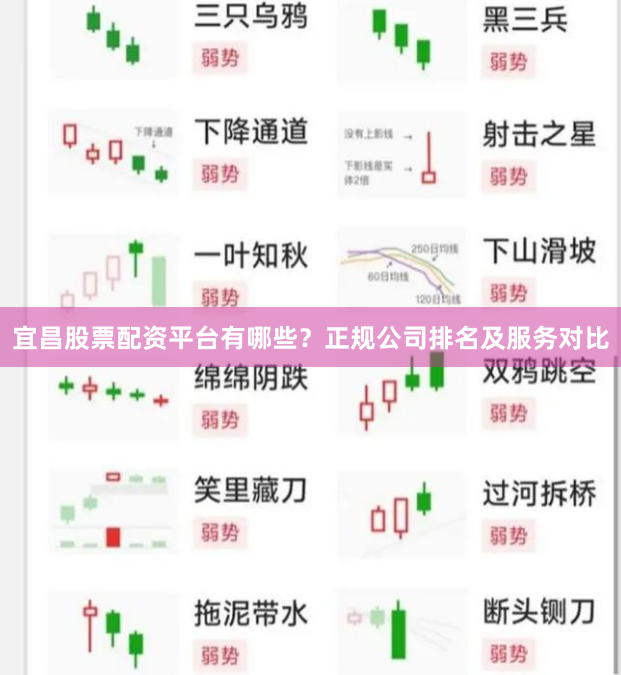 宜昌股票配资平台有哪些？正规公司排名及服务对比