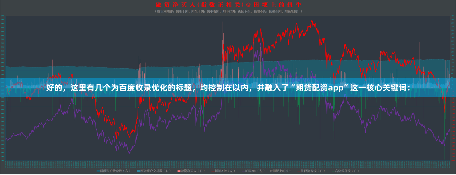 好的，这里有几个为百度收录优化的标题，均控制在以内，并融入了“期货配资app”这一核心关键词：