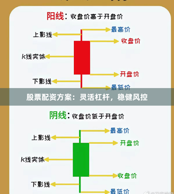 股票配资方案：灵活杠杆，稳健风控